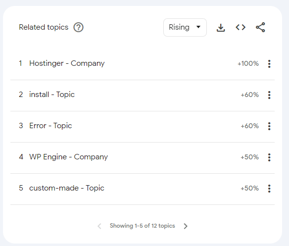 موضوعات در google trends