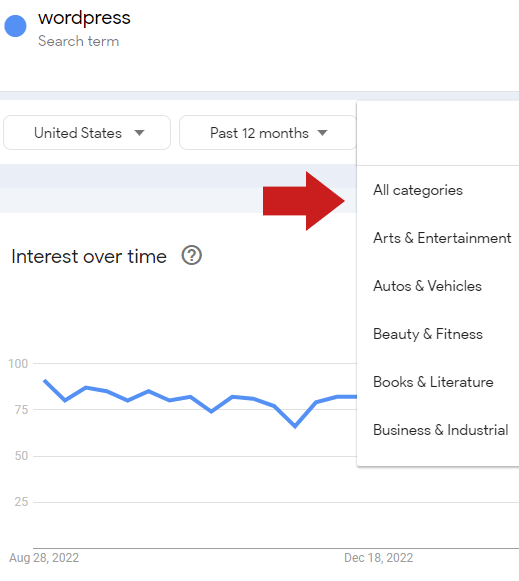 کلمات کلیدی بر اساس دسته‌بندی در google trends